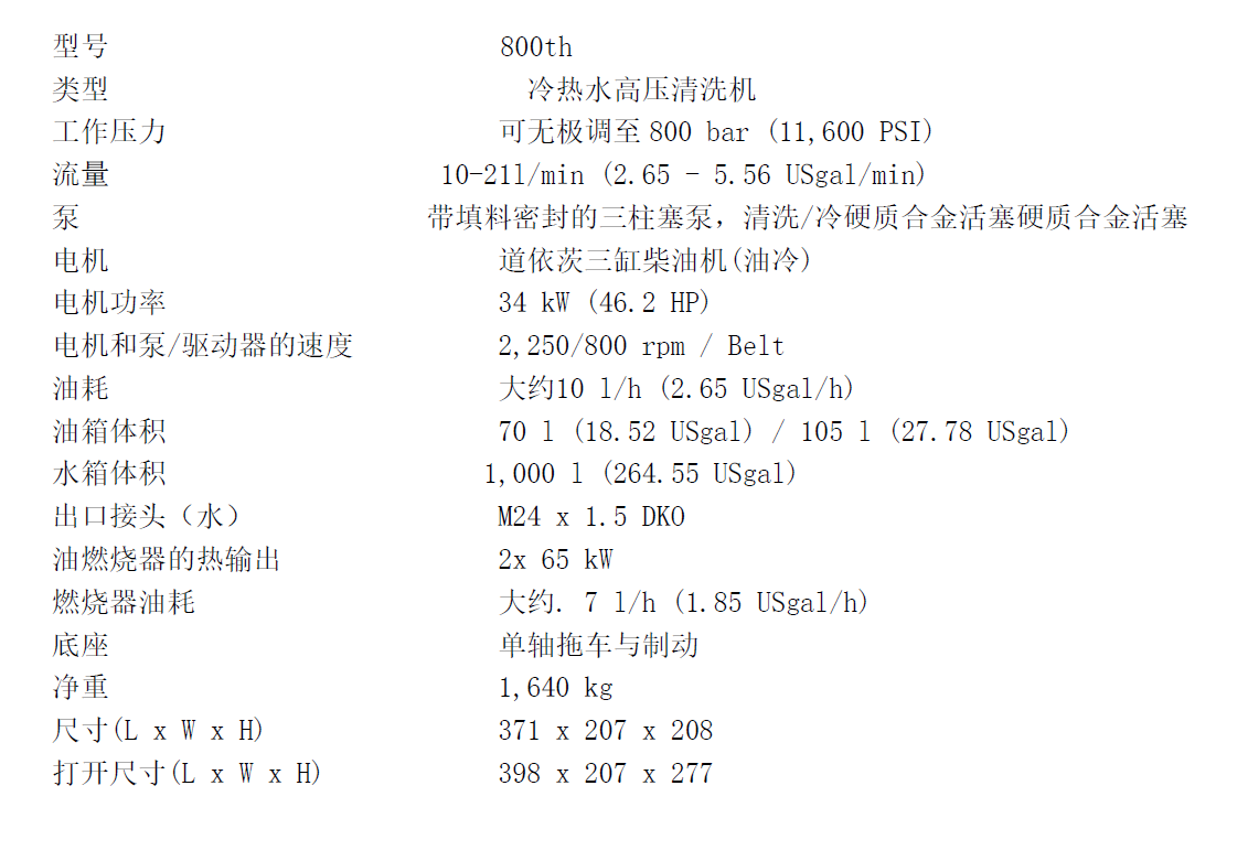 技術數據